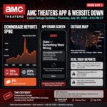 amc theatre outages