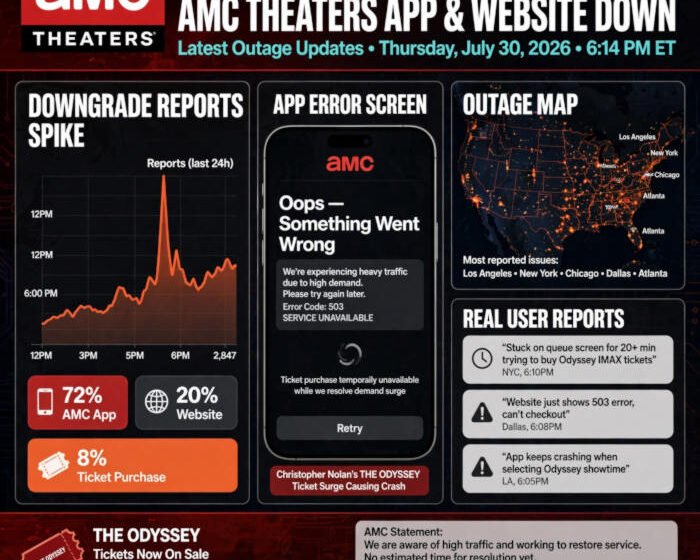 amc theatre outages
