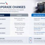 AMERICAN AIRLINES UPGRADE 2026
