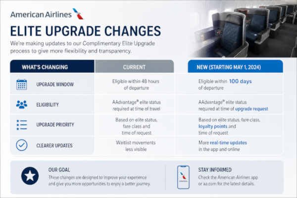 AMERICAN AIRLINES UPGRADE 2026