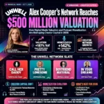 Alex Cooper - California Business news today